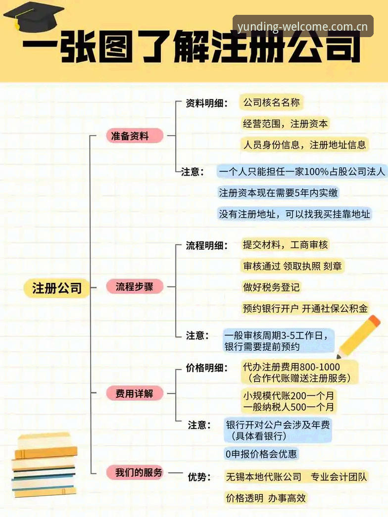 云顶集团平台功能详解使用教程：从注册到高级操作的全流程指南